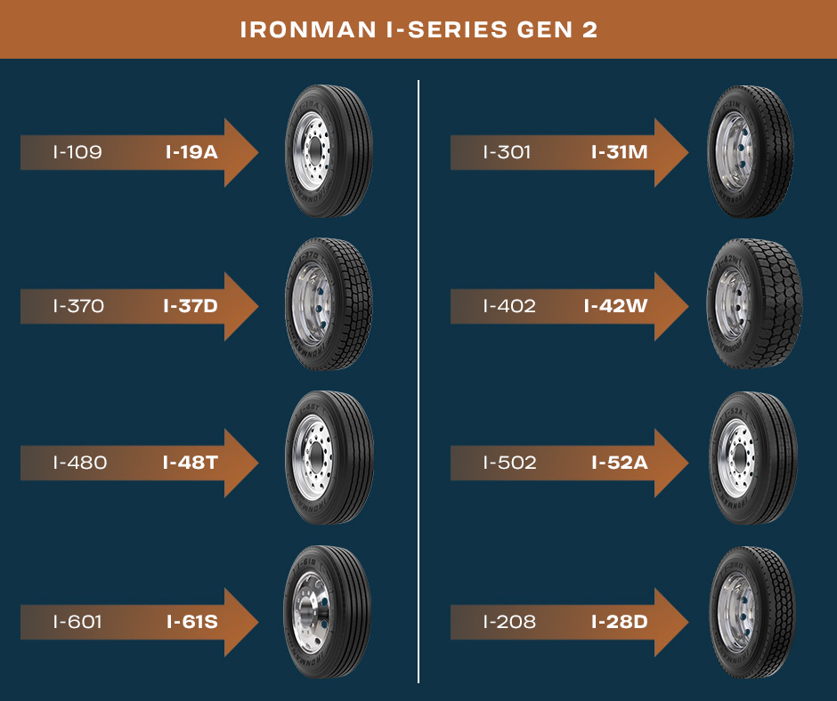 Graphic depicting which Ironman series 1 commercial tires are being replaced by Ironman I-Series Gen 2 tires